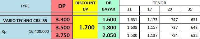 RIZKI MOTOR, Honda Vario CBS ISS 651RB (jakarta, bekasi, Depok, Bogor kota)