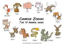 tahukah kalian asal mula zodiak cina?