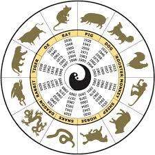 tahukah kalian asal mula zodiak cina?