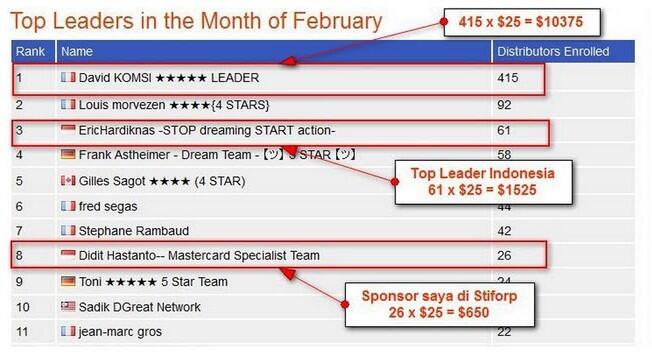 STIFORP It's Real Bussines, Cash Back 225rb jika agan daftar&amp;Upgrade!!!