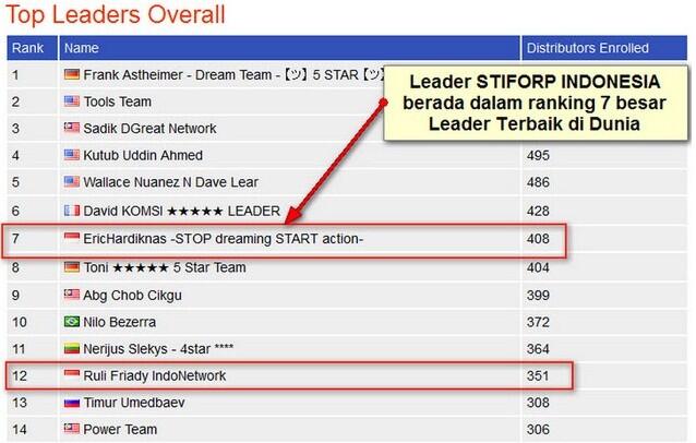 STIFORP It's Real Bussines, Cash Back 225rb jika agan daftar&amp;Upgrade!!!