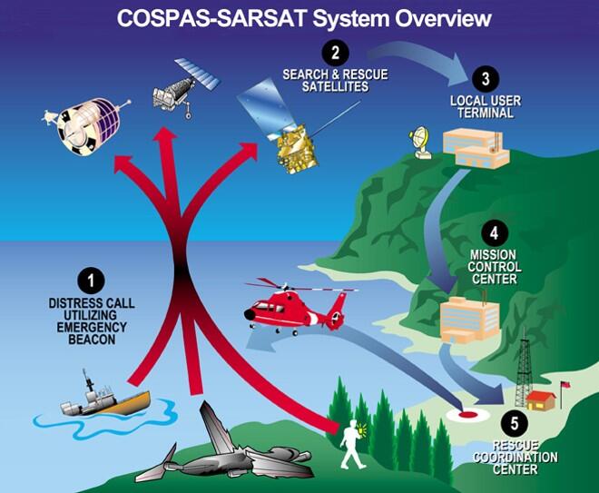 Navigasi Sinyal S.O.S Pada Sepatu Berbasis Sensor Piezoelectric