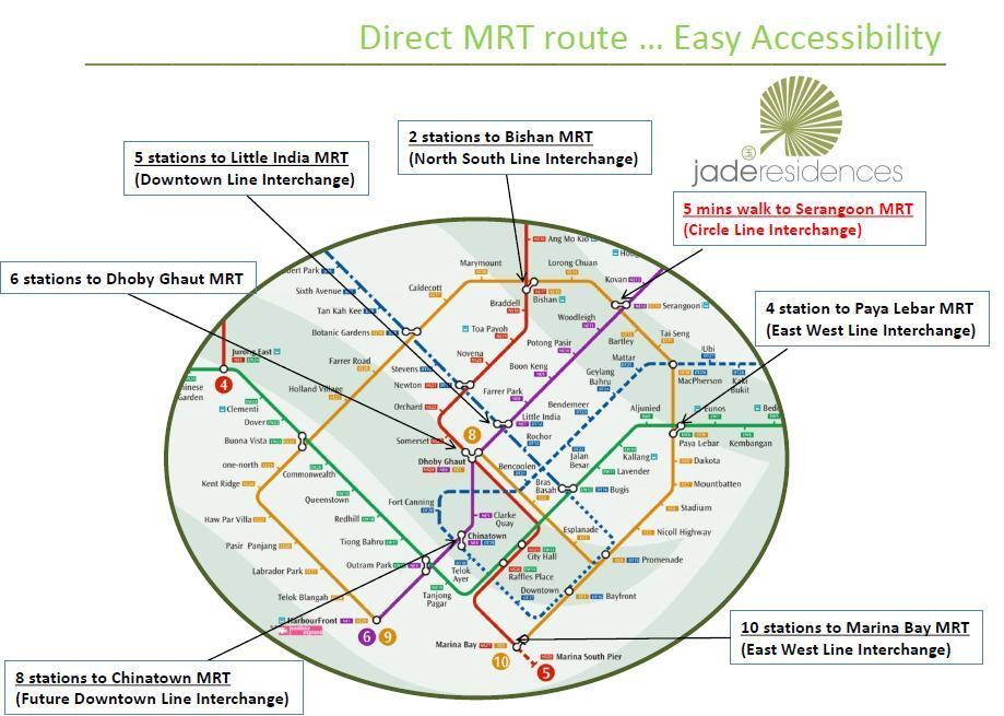 Investasi condo Freehold di Singapore dekat MRT dgn fasilitas menarik