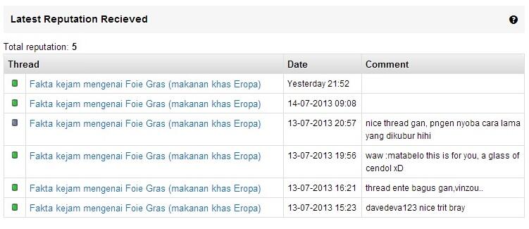 Fakta kejam mengenai Foie Gras (makanan khas Eropa)