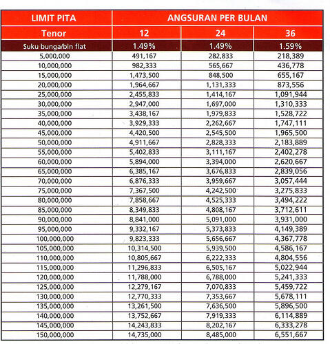 Jasa Apply Kartu Kredit BII dan KTA BII