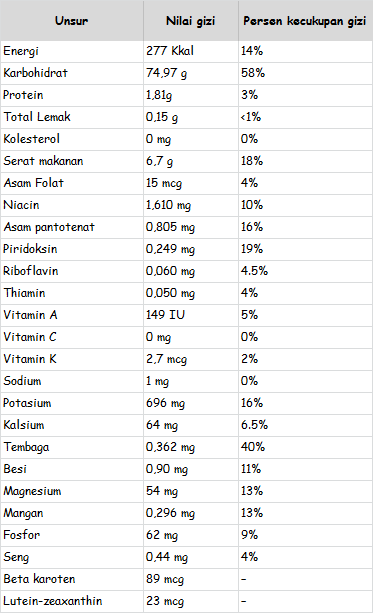 Kurma nih gan.. silahken dicicipi..