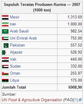 Kurma nih gan.. silahken dicicipi..