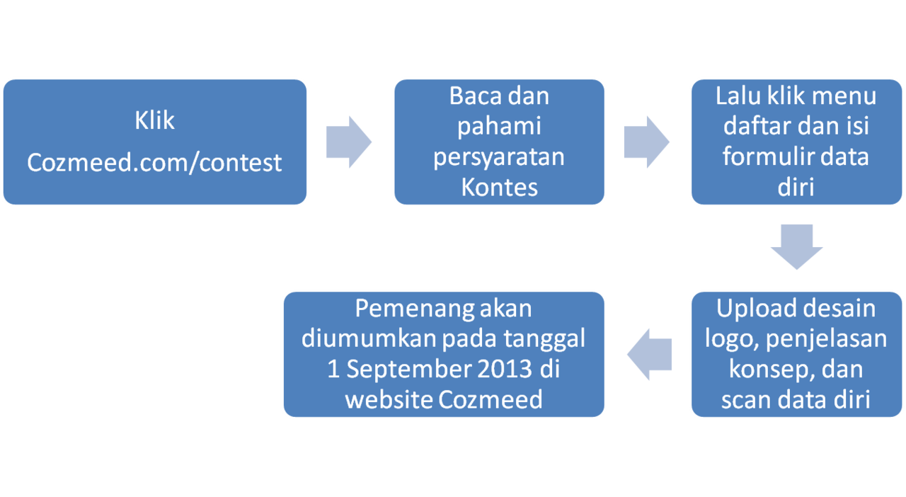 Lomba Desain Logo &quot;COZMEED Partner in Adventure&quot;