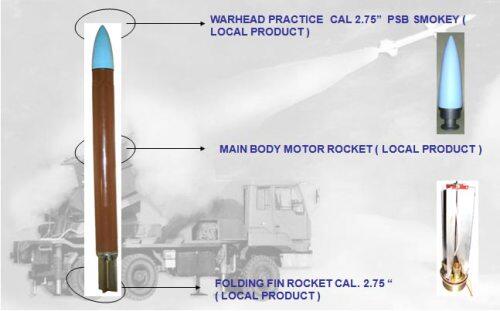 FFAR 2,75 Inchi: Ujung Tombak Bantuan Tembakan Udara TNI AU &amp; TNI AD