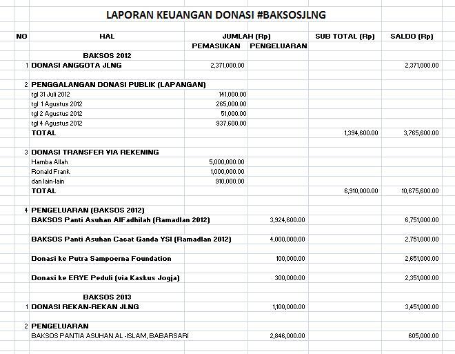 JOGJALAIR NG BAKSOS LAGI GAN...