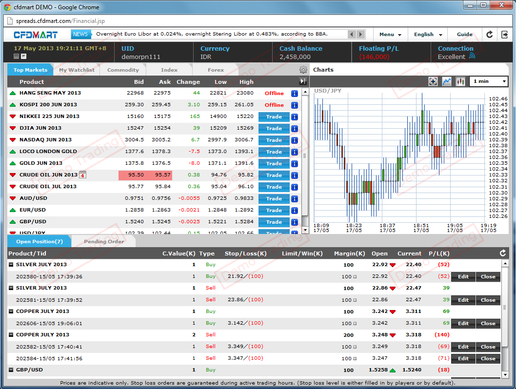 cfdmart trading platform