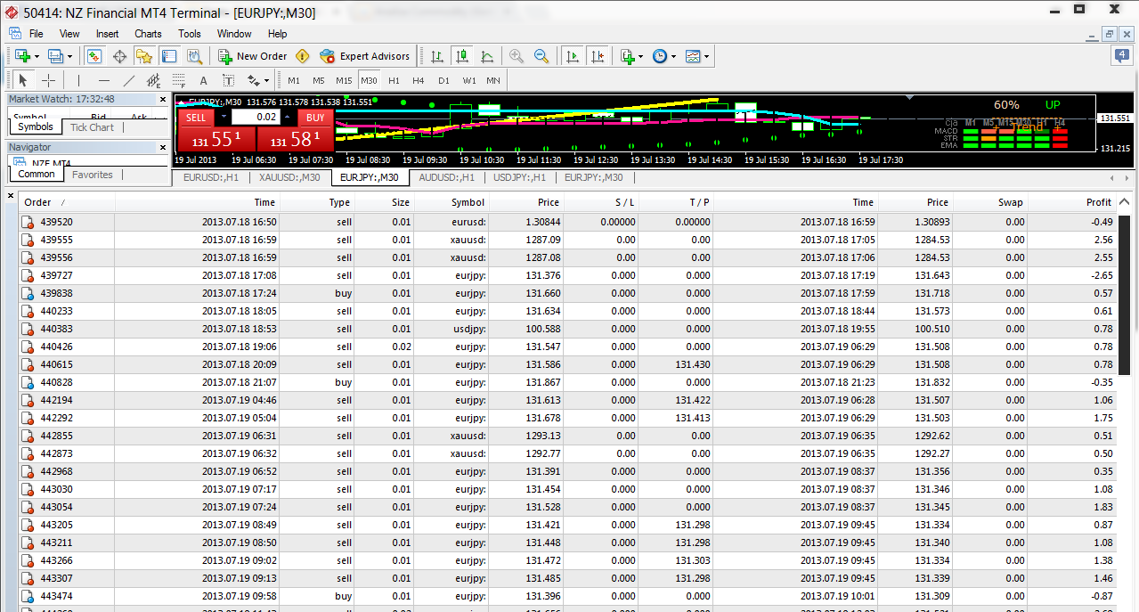 TRADING FOREX GRATIS $50