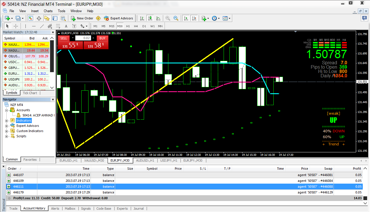 TRADING FOREX GRATIS $50