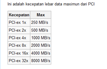 Periperal SATA 3 Bener Bisa Jadi SATA3 ?