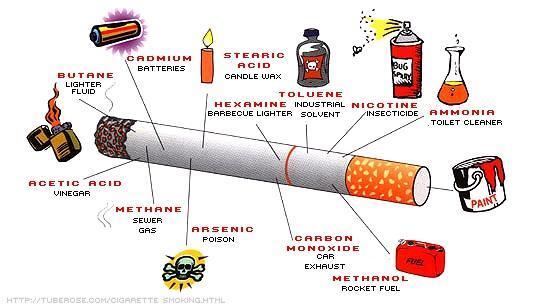 Mitos Tentang Rokok