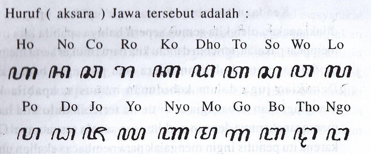 BAB PRIMBON : NAMA (AKSARA JAWA) DAN KEBERUNTUNGAN 