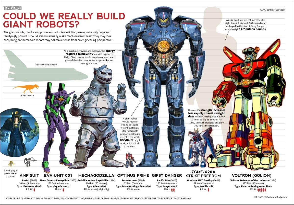 Ukuran Robot Gipsy Danger (Pacific Rim) Jauh Lebih Besar Gan dibanding Optimus Prime 