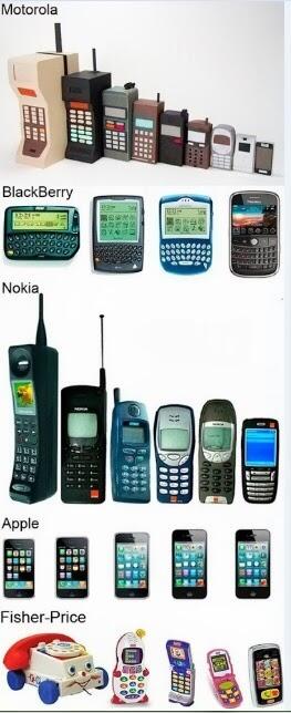Evolution of Handphone....