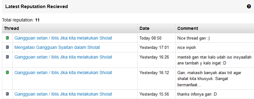 Gangguan setan / Iblis Jika kita melakukan Sholat