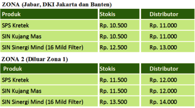 &#91;Hanya Untuk Perokok&#93;