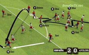 lawan chelsea? JFT "main tiki taka yuk"