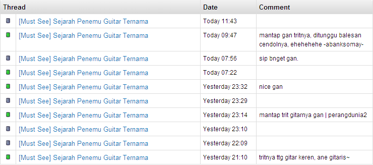 &#91;Must See&#93; Sejarah Penemu Guitar Ternama