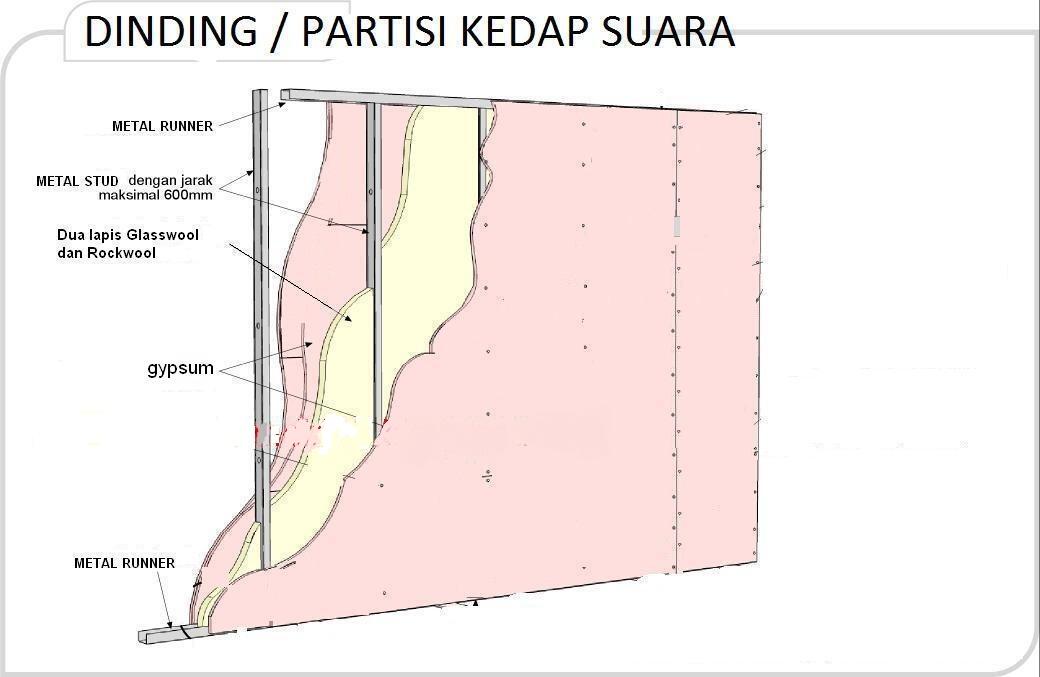 Peredam suara studio musik, karaoke room, home theater