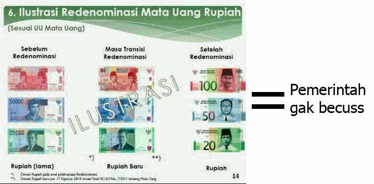 ILUSTRASI REDENOMINASI MATA UANG RUPIAH