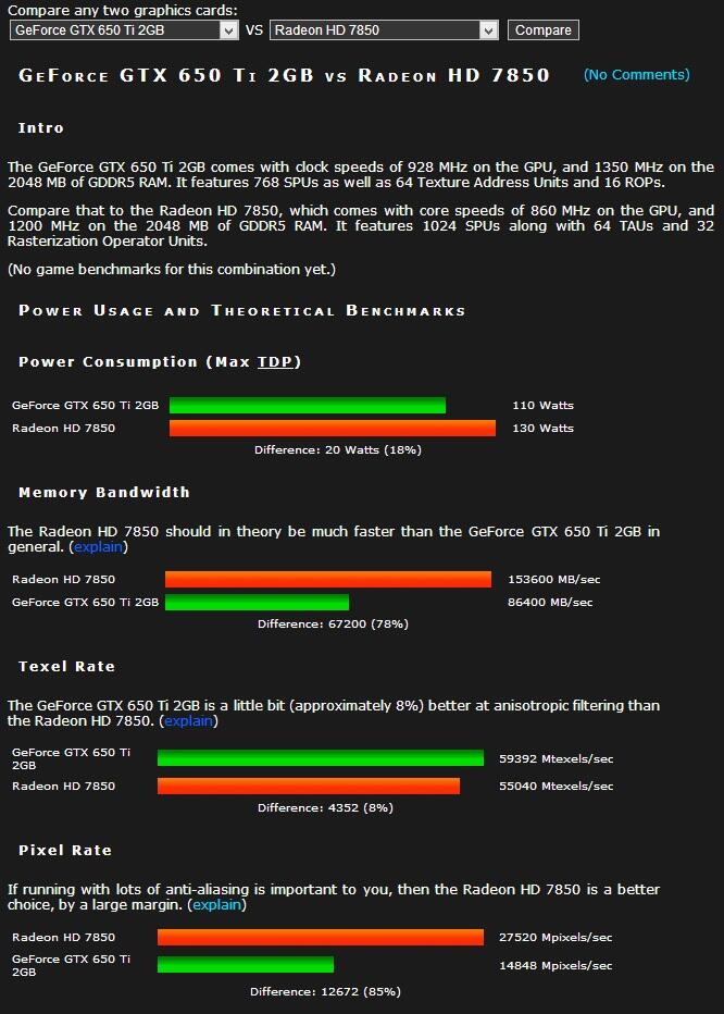 Konsultasi VGA Asus 650Ti 2048MB DDR5 Boost VS HIS Radeon HD 7850 2GB DDR5 ICEQ