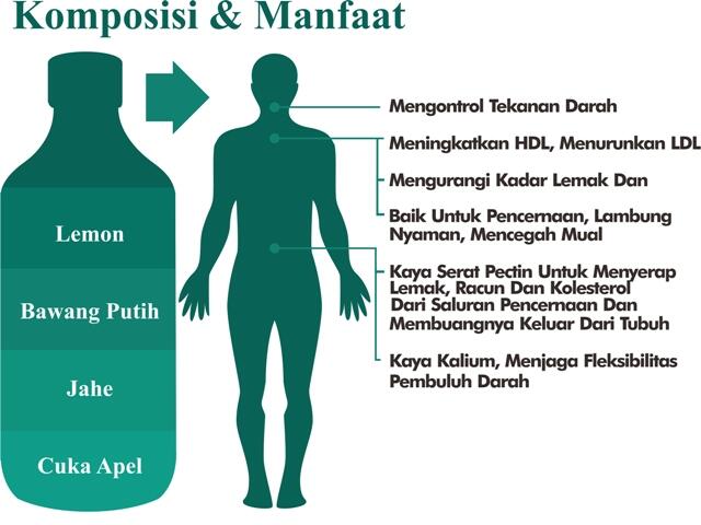 Terjual Tahesta Venacare (Ramuan Herbal Jantung)  KASKUS