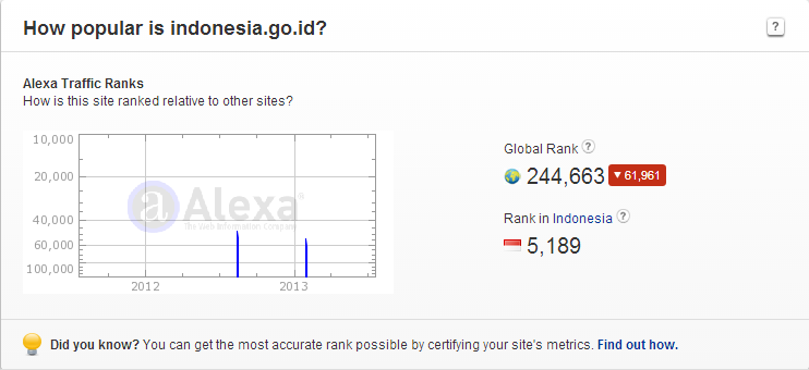 Apa agan semua udah tau situs ini?