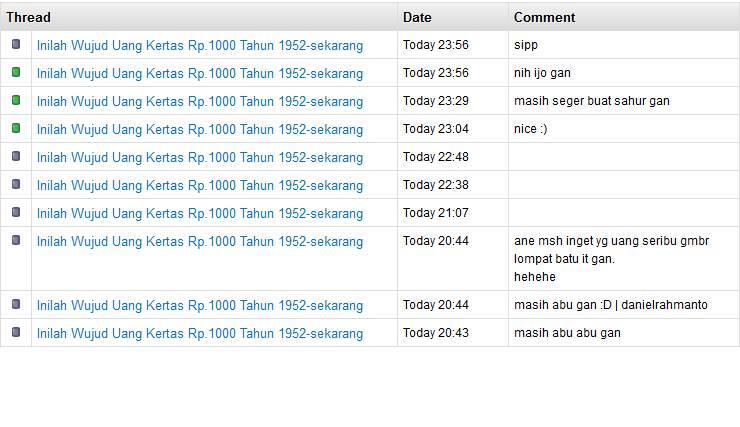 Inilah Wujud Uang Kertas Rp.1000 Tahun 1952-sekarang