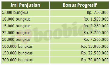 &#91;Hanya Untuk Perokok&#93;