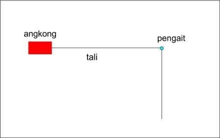 MISTERI... GEROBAK ANGKONG JALAN SENDIRI (HIIIIIIII......!!!!!)