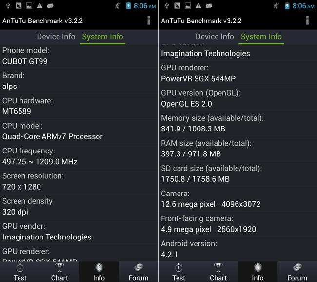 Android 4.2.1, Quad Core, 4.5inch IPS HD, 1GB Ram, 13MP