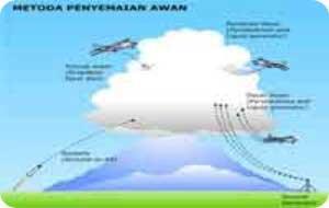 Bagai Mana Cara Membuat ID CTKI Perseorangan Bagaimana Cara Membuat Hujan Buatan KASKUS