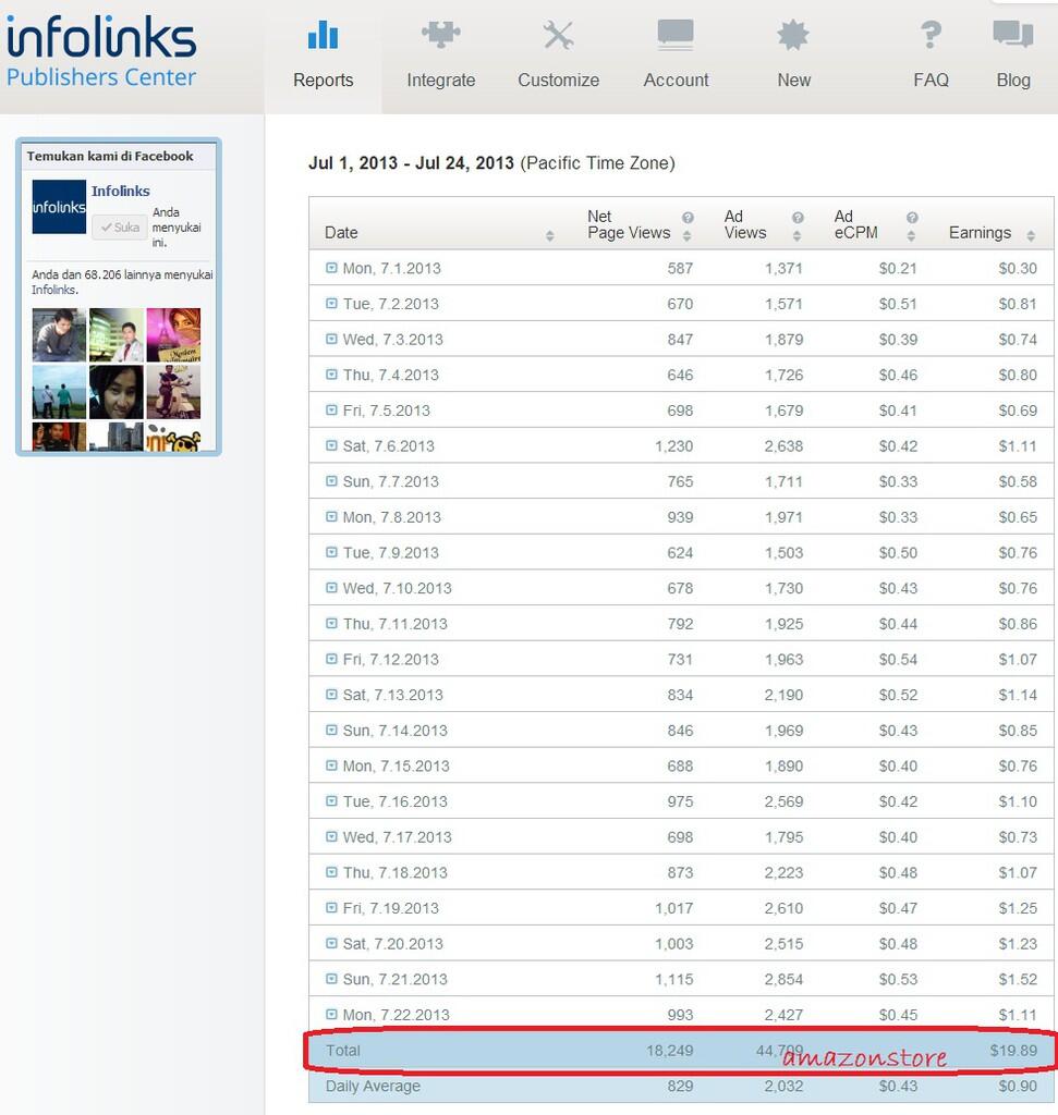 RAHASIA JASA GOOGLE ADSENSE, TUTOR ADSENSE, AMAZON, INFOLINKS
