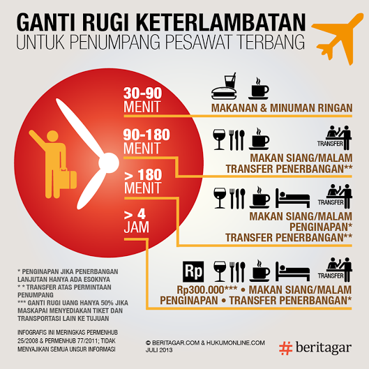 Kecewa dengan Pelayanan Publik, Silakan Ajukan Tuntutan Ganti Rugi