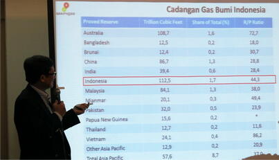 Menyiasati Keekonomian Harga Gas