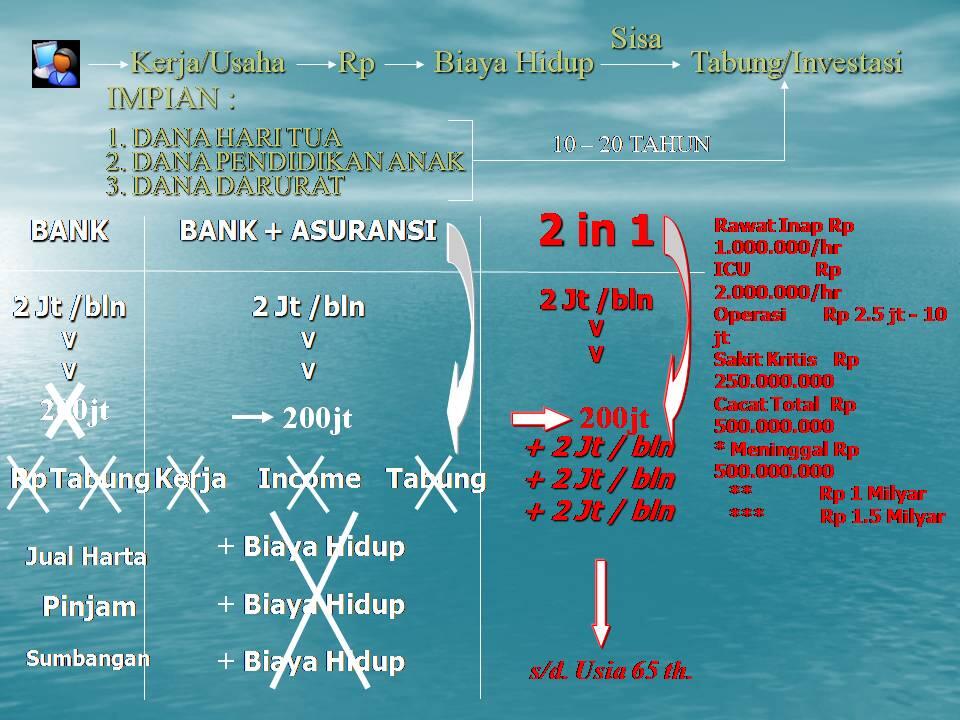 Informasi Dan Layanan Asuransi Prudential