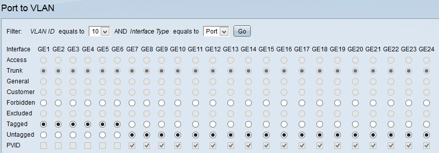 &#91;ASK&#93; Konfigurasi Intervlan Cisco G300