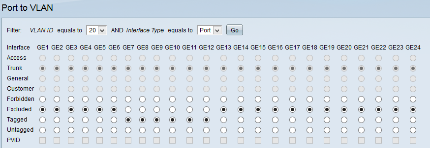 &#91;ASK&#93; Konfigurasi Intervlan Cisco G300