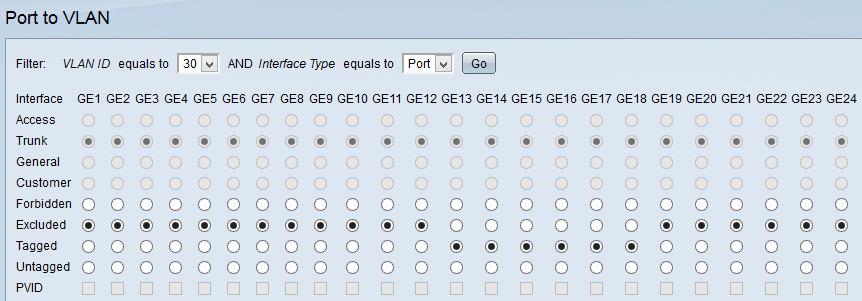 &#91;ASK&#93; Konfigurasi Intervlan Cisco G300