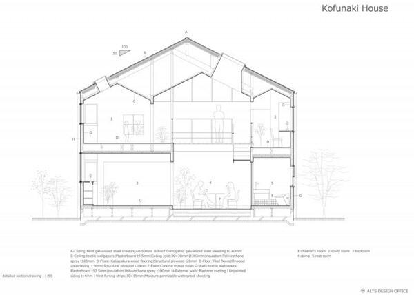 Desain-Desain Rumah Minimalis Terbaik &#91;Arsitek Wajib Masuk&#93;