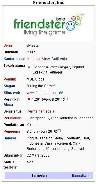 FRIENDSTER ?! Apa kabarmu kini?