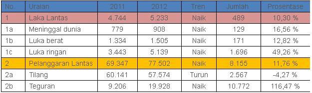 Mudik 2013 Polri Siaga Satu