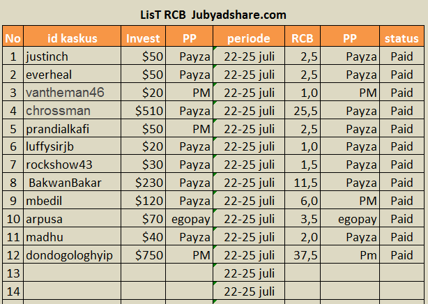 Jubyadshare 100% revenue share , PP Payza Egopay STP Perfect money