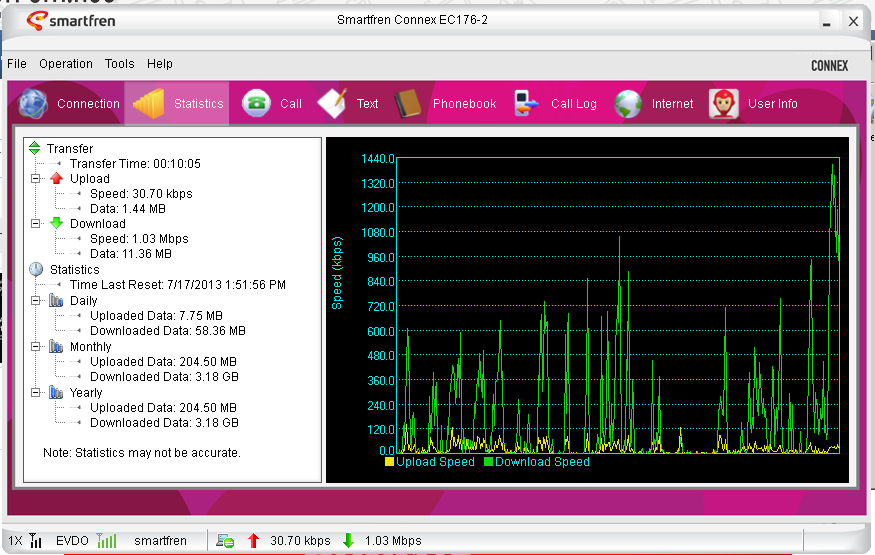 jual IDCopy Solusi Download Rapidleech Unlimited Trafic Space 60GB Suport 80+ Premium