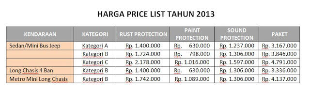 Anti Karat Mobil Master Guard