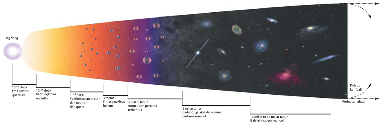 Sedikit Tentang Hadron Collider (Yang Suka Sains Masuk Gan)